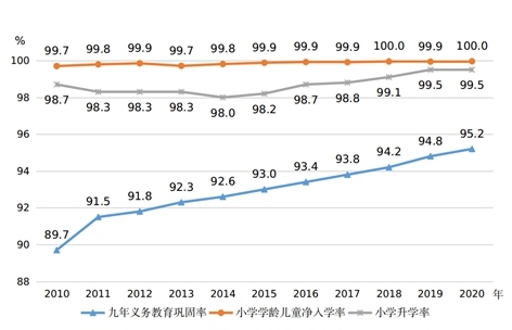 圖片來(lái)源：國(guó)家統(tǒng)計(jì)局網(wǎng)站。