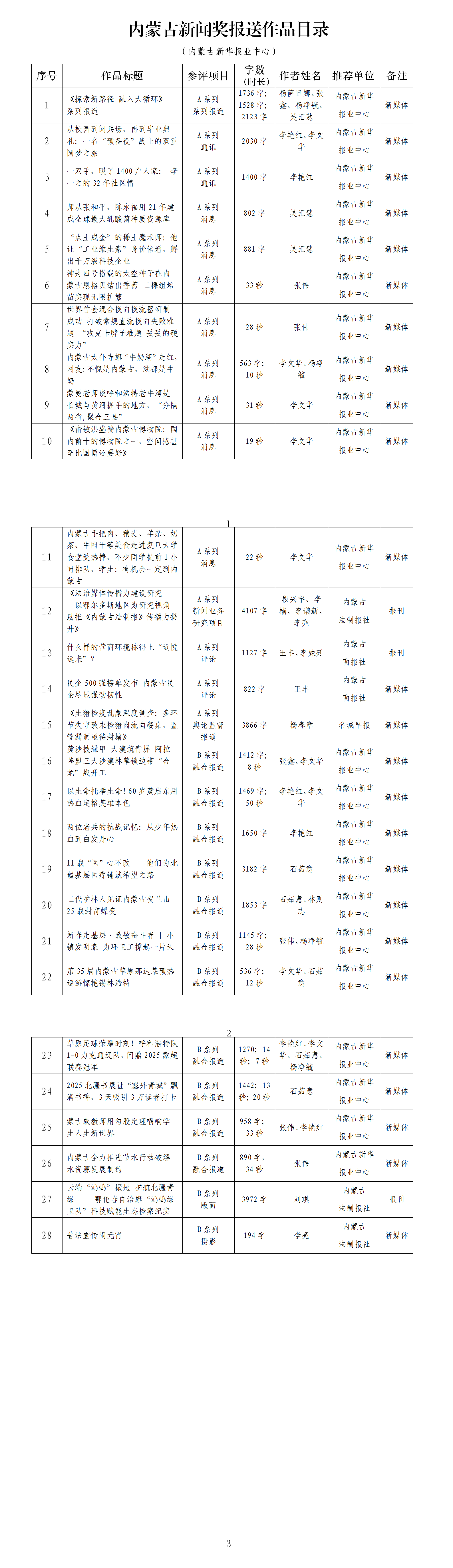 2026-4-1 26年初評作品AB系列總目錄（報(bào)業(yè)中心）(1)(2)_01.png