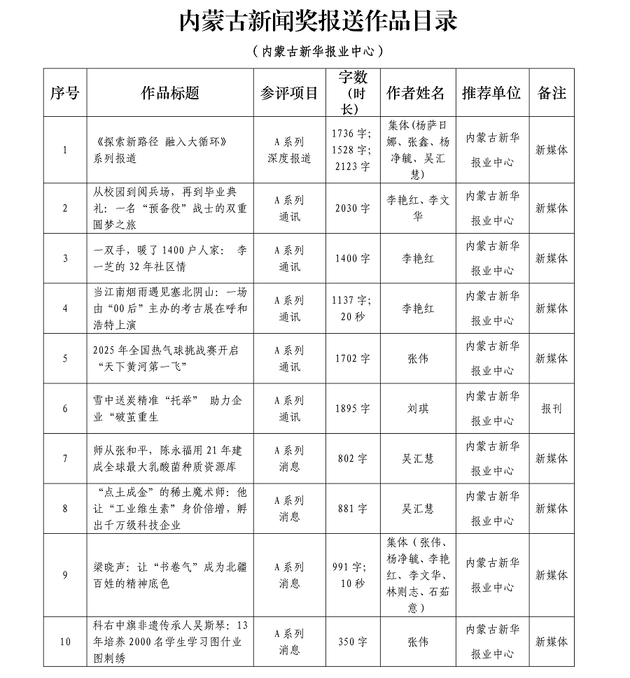 1776217390731970.png 內(nèi)蒙古新華報(bào)業(yè)中心26年初評(píng)作品AB系列總目錄(1)(1)_01.png