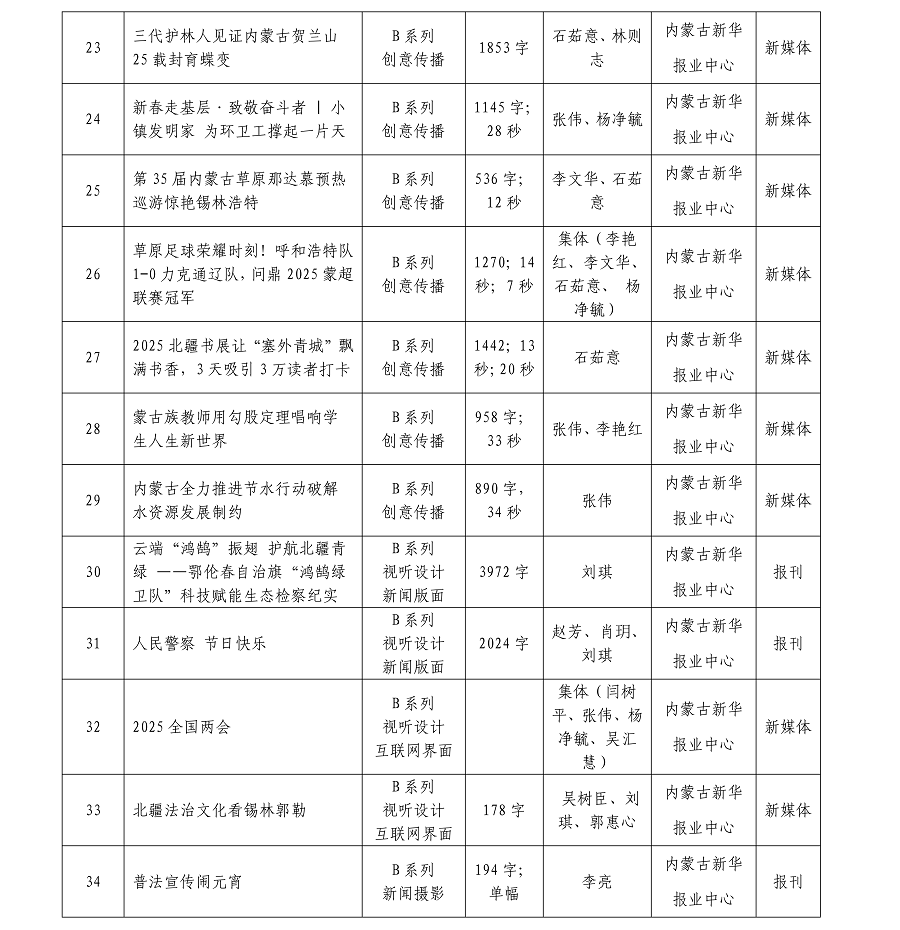 1776217407929787.png 內(nèi)蒙古新華報(bào)業(yè)中心26年初評(píng)作品AB系列總目錄(1)(1)_03.png