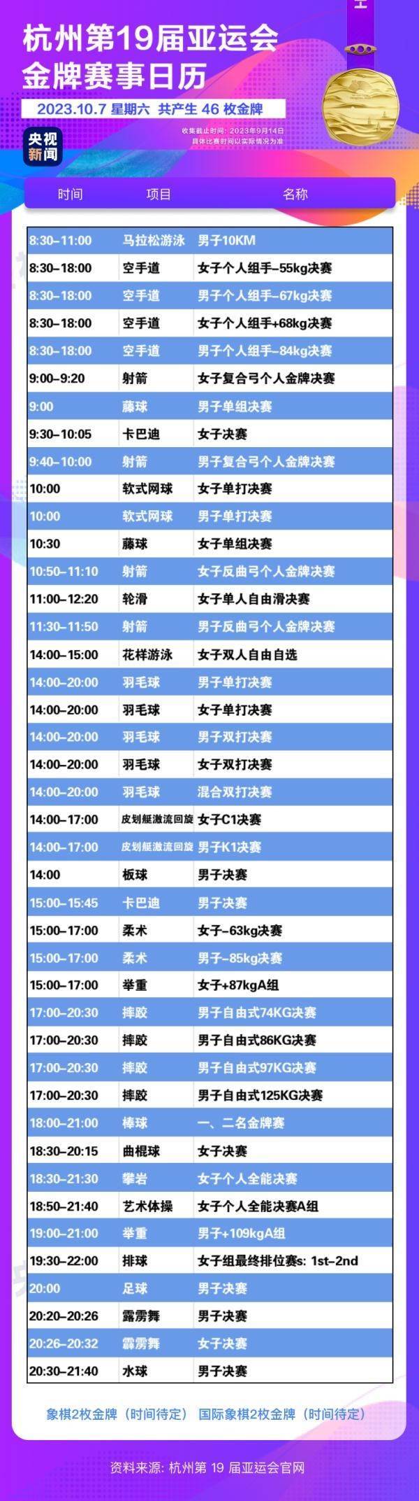 杭州亞運會精彩賽事別錯過！快收藏這份金牌觀賽日歷