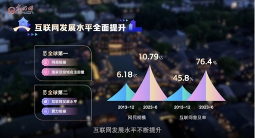 【烏鎮(zhèn)“網(wǎng)事”】數(shù)據(jù)微視頻｜共赴“十年之約”，共逐“數(shù)”字之夢