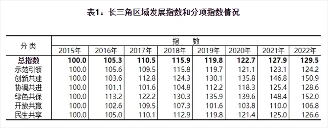 圖片來源:國家統(tǒng)計局官網(wǎng)