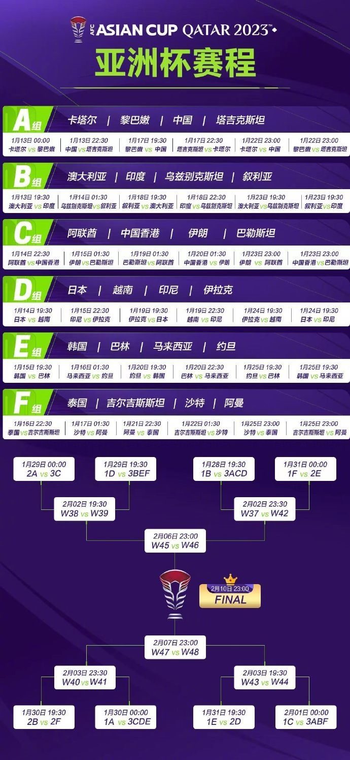 亞洲杯完整賽程。圖片來源：亞洲杯官方微博