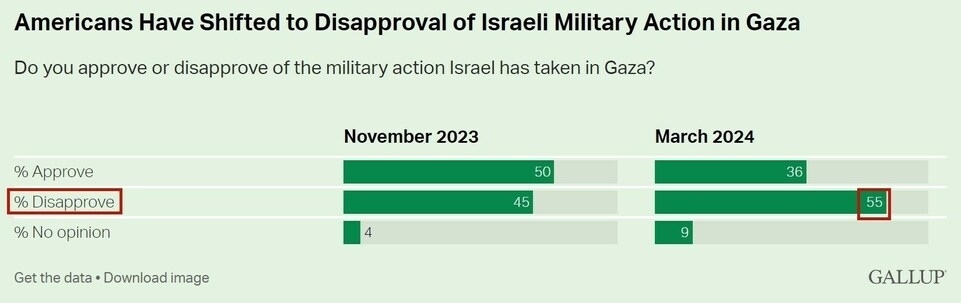 持續(xù)提供軍事援助 美國就是這樣“約束”以色列的？