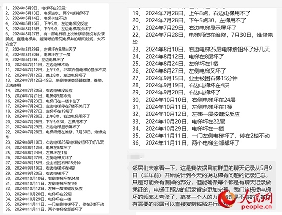居民統(tǒng)計電梯故障反映情況。受訪者供圖